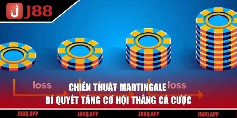 Chiến Thuật Martingale